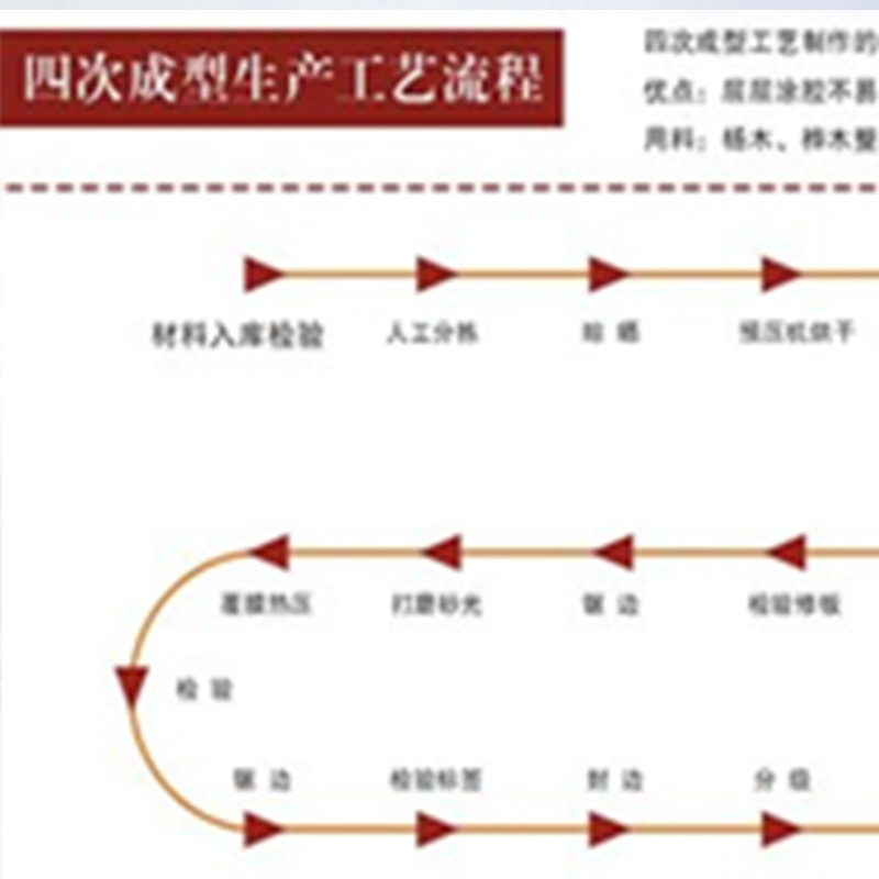 上海四次成型生产工艺流程